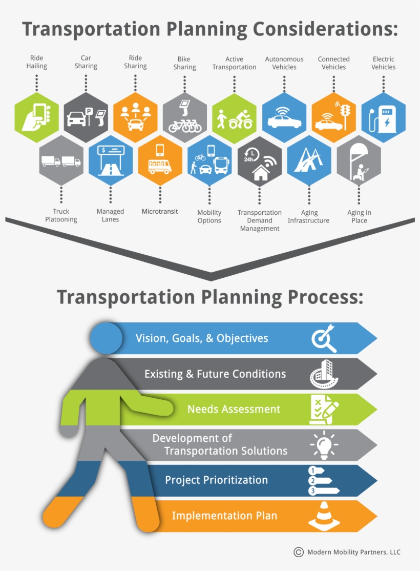 Transportation Planning Modmob18 2017 10 18t20 - Planning, transparent png #3350164