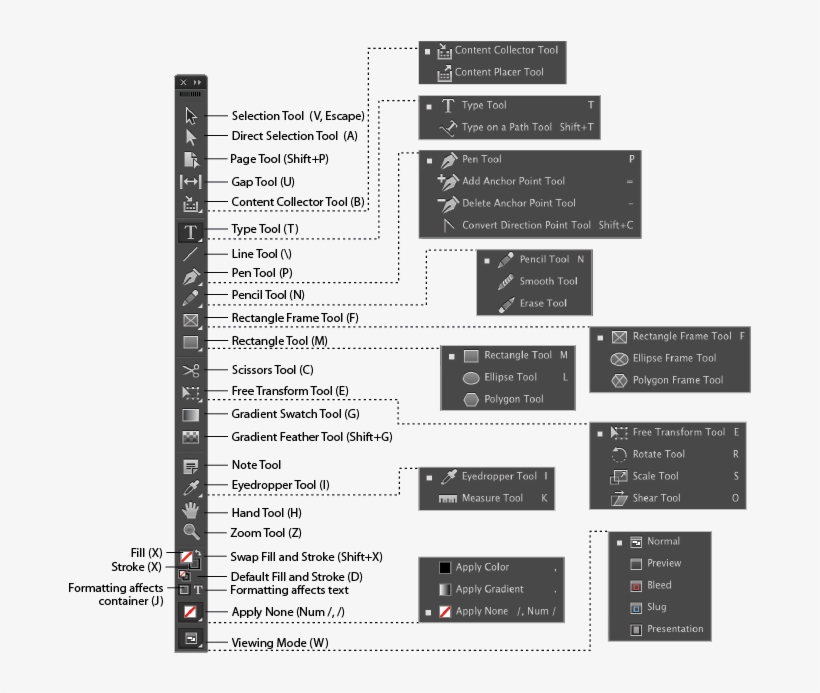 Indesign Tools - Adobe Indesign Cc Tools, transparent png #3350450