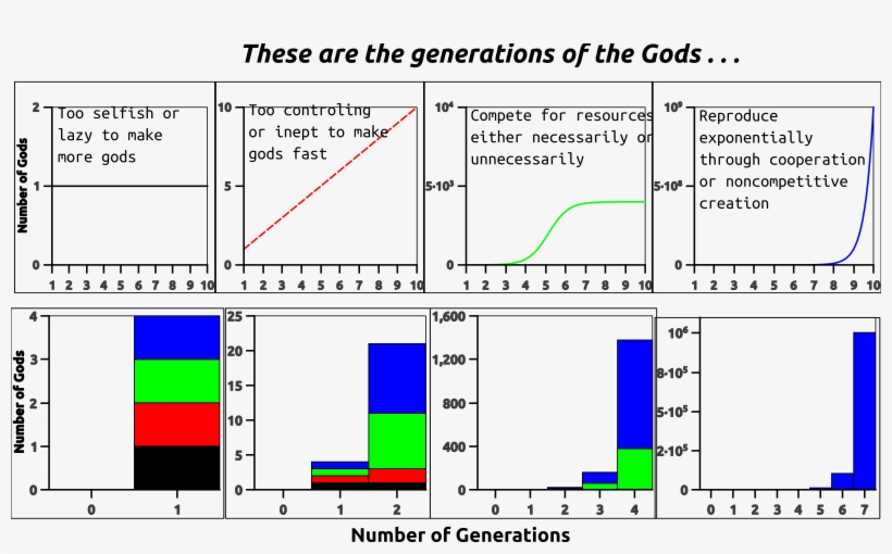 This Free Icons Png Design Of Growth Of Gods, transparent png #3351075