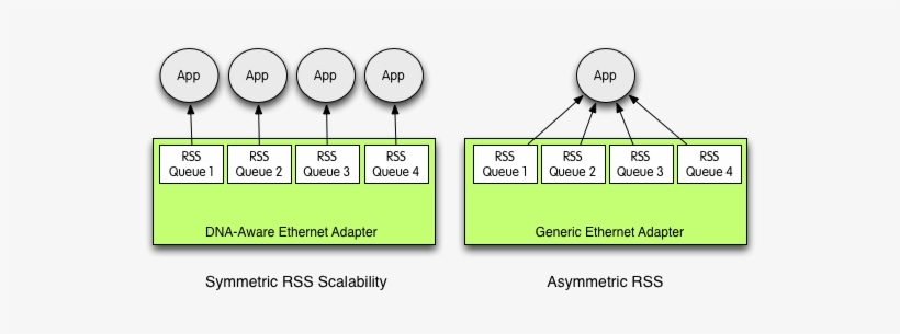 In Pf Ring Dna We Have Added The Ability To Reconfigure - Diagram, transparent png #3352508