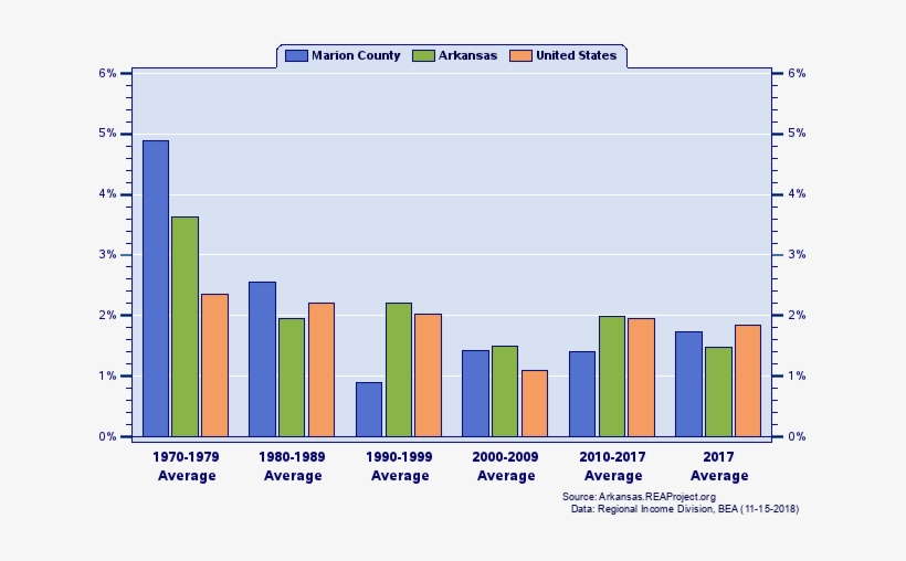 Real Per Capita Personal Income Growth - Relative Change, transparent png #3356147
