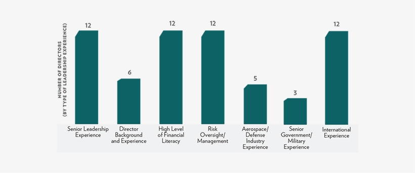 A Summary Of The Duties Of Each Committee Is In Our - Diagram, transparent png #3356342