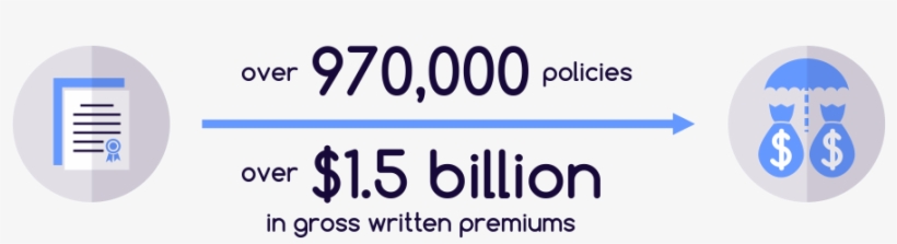 Best Policies With Esurance Renters Insurance Reviews - Ink, transparent png #3356789