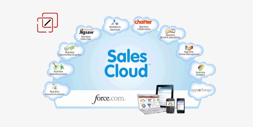 The Travel Channel Could Use A Crm System Like Salesforce - Salesforce Sales Cloud Infographics, transparent png #3357796