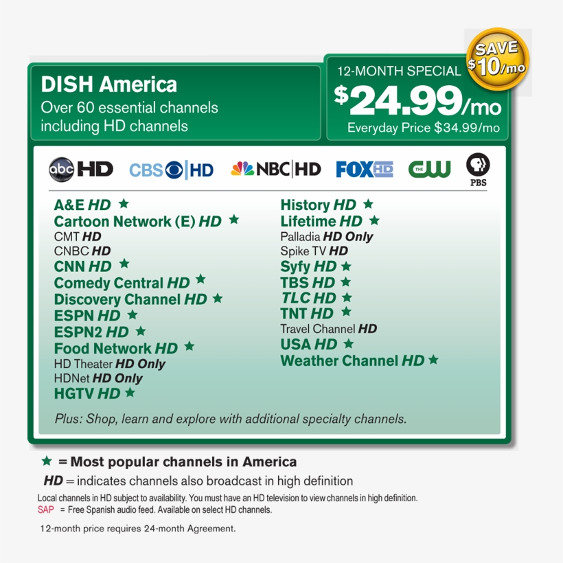Dish America Channels, transparent png #3358058