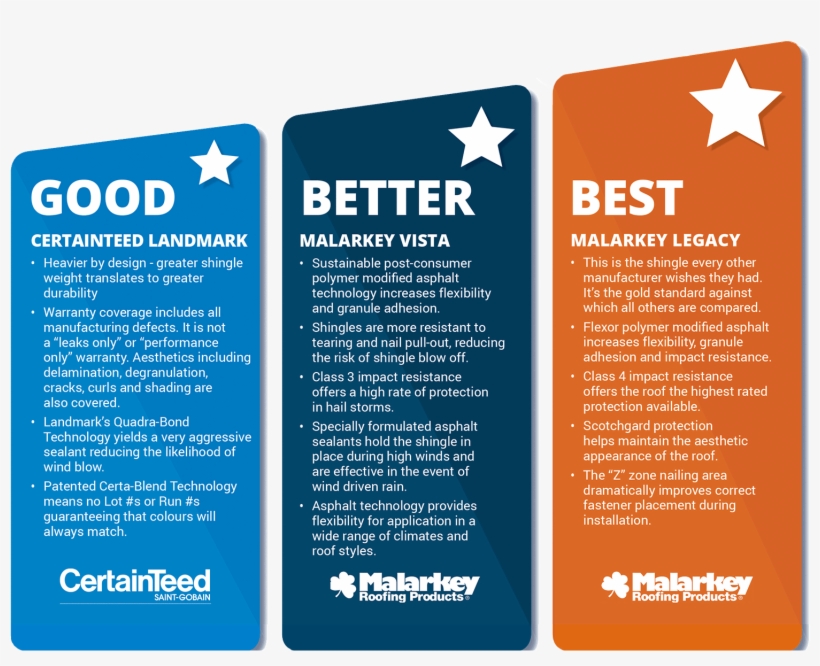 Protect Your Home From Extreme Weather - House, transparent png #3359032