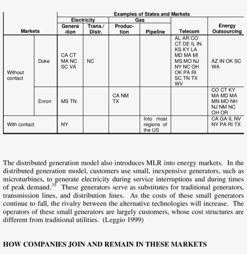Example Of Diverse Market Contacts, Duke Energy And - Document, transparent png #3359159