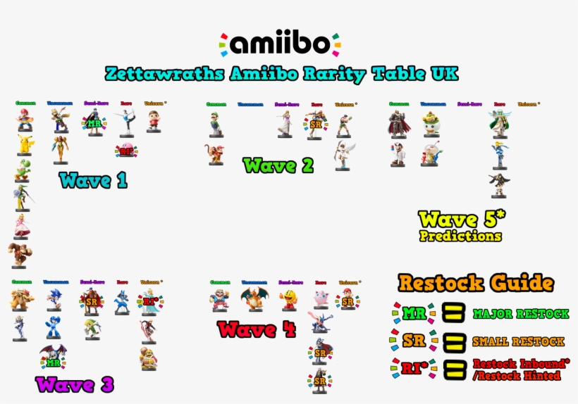 Discussionuk Amiibo Rarity Guide V4 - Amiibo Tiki (fire Emblem Warriors), transparent png #3360755