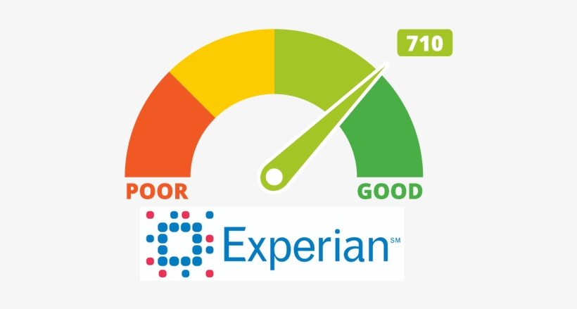 Credit Rating New2 - Remove All Negative Items From Your Credit Report For, transparent png #3362039