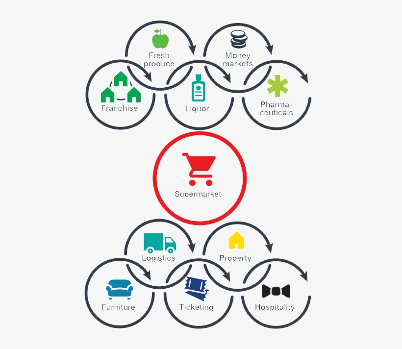 Shoprite, transparent png #3362084