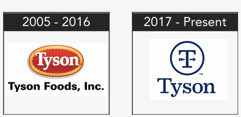 Illustration Of The Shift In Tyson Foods Corporate - Tyson Fully Cooked Homestyle Chicken Tender, transparent png #3362127