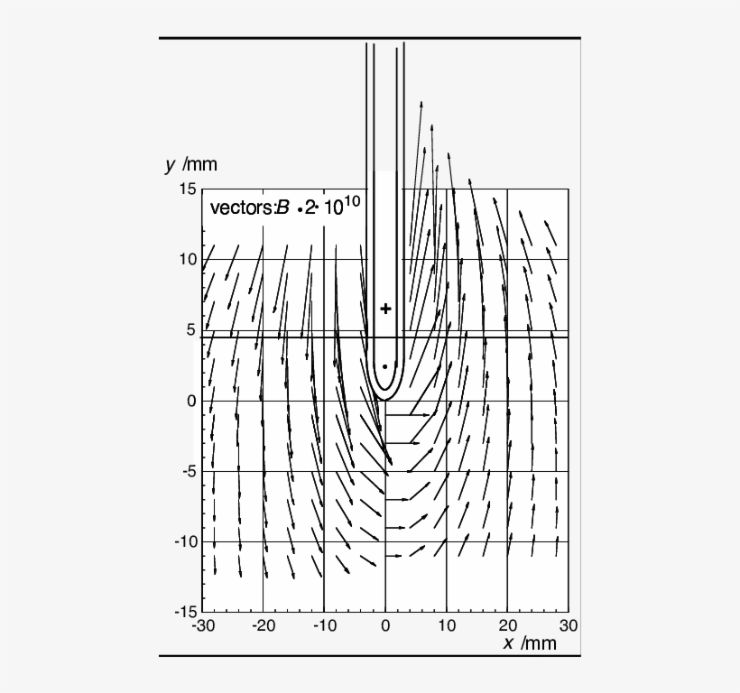 Vector Field Generated By Two Current Leads With Opposite - Diagram, transparent png #3364604