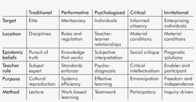 Teaching Perspectives Model - Number, transparent png #3366372