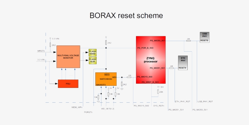 Borax Reset Scheme - Diagram, transparent png #3367525