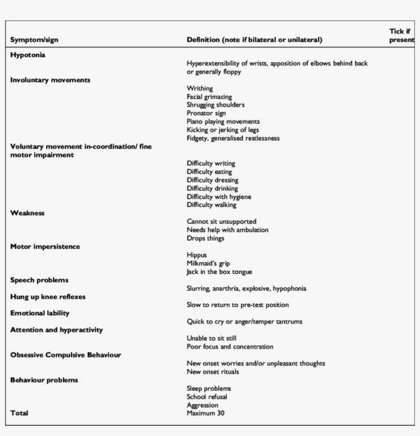 Red X Clinical Rating Scale For Sydenham Chorea - Hung Up Reflex In Chorea, transparent png #3367717