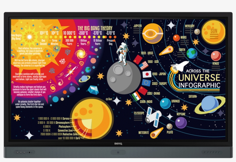 Rp6501k Education Interactive Flat Panel - Infographic Of The Big Bang, transparent png #3368641