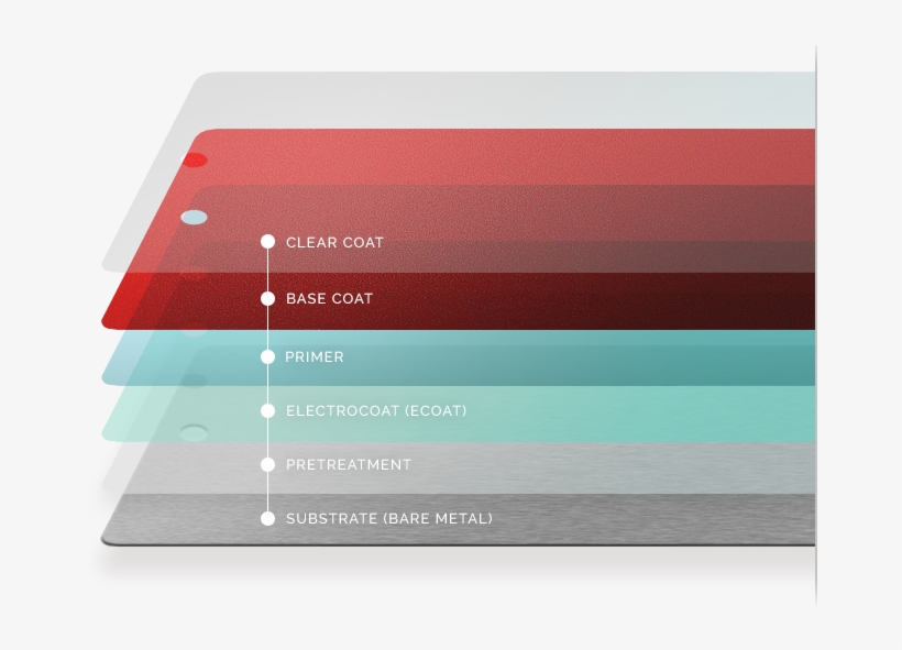 Cleaned And Coated To Exacting Specifications - Graphic Design, transparent png #3368804