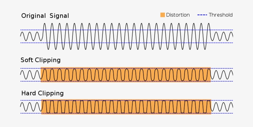 distortion