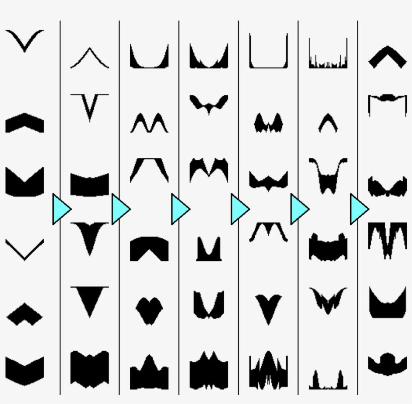 Progressive Complexification Of Generated Spaceships, transparent png #3370131