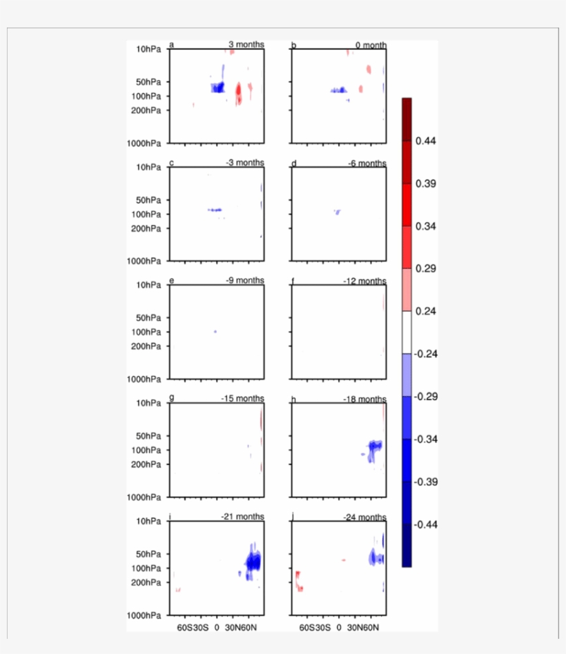 Correlation Coefficients Between The Enso Index And - Correlation Coefficient, transparent png #3372318