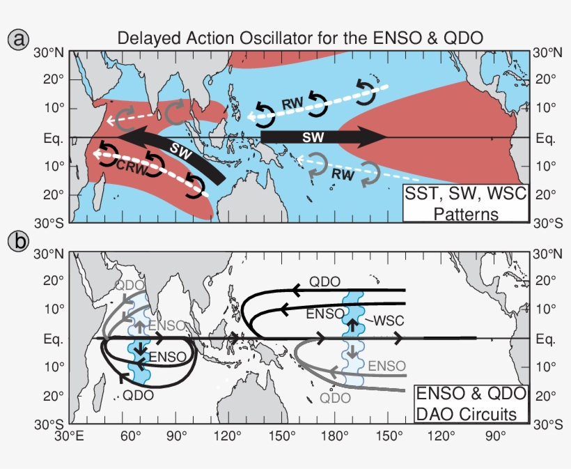 Diagram Of The Indo-pacific Ocean Displaying The Dao - Ocean, transparent png #3372452