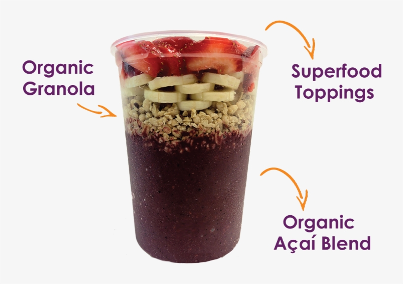 Cupbuild - Vitality Bowl Png, transparent png #3373430