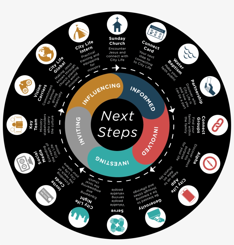 Next Steps - Alma Negra Mão Negra, transparent png #3373661