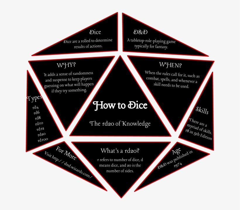 I Have A Class About Document Design - Rpg Dice, transparent png #3375813
