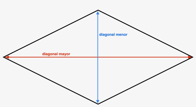 Área De Rombo - Diagram, transparent png #3376714