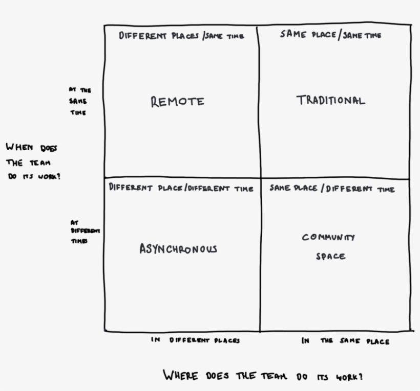 Collaboration, transparent png #3377267