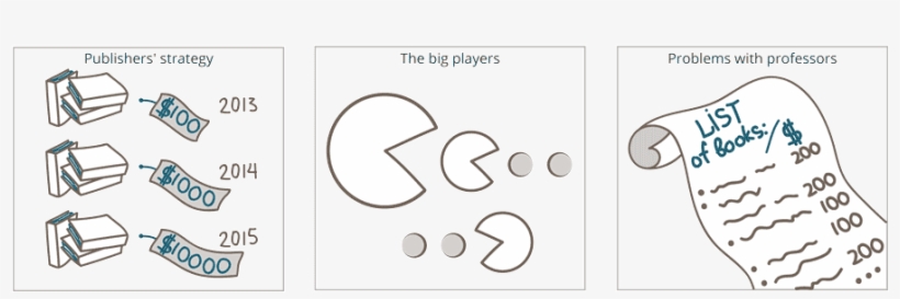 Why Textbooks Are Expensive - Textbook, transparent png #3377485