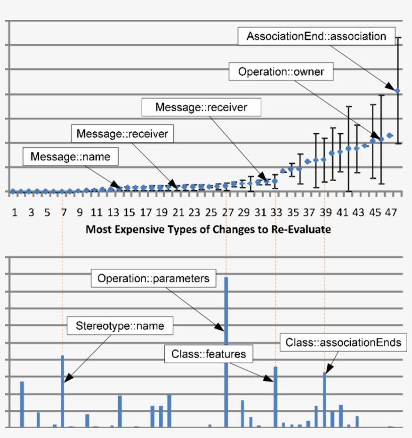 Most Expensive Types Of Model Changes And Likelihood - Model, transparent png #3377568