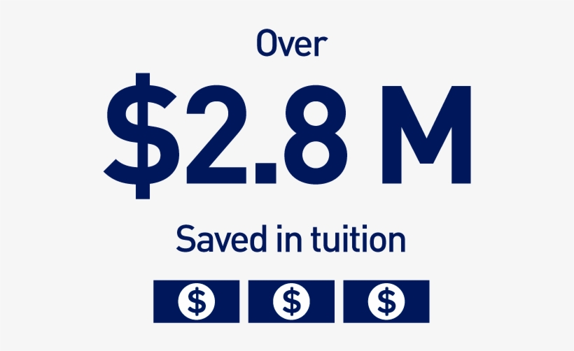 Tuition Saved - Graphic Design, transparent png #3378027