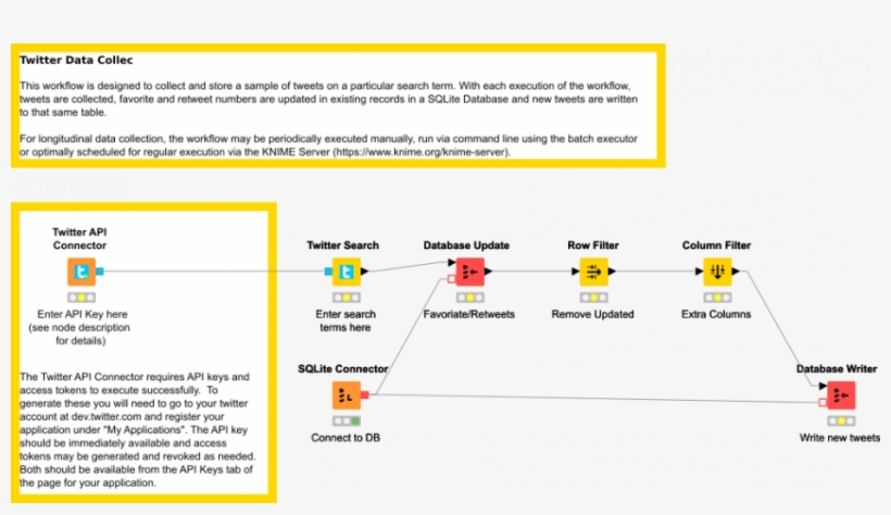 Collecting Data From Twitter - Knime, transparent png #3378666