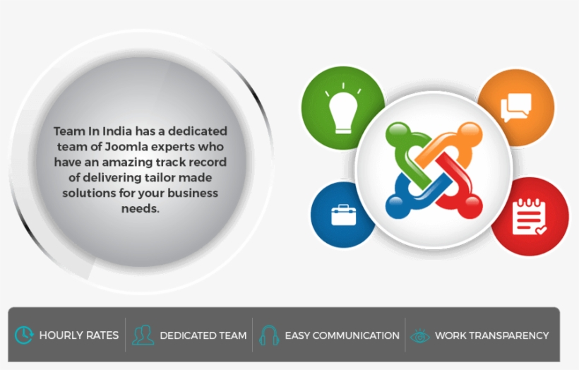 Hire Joomla Developers - Joomla Development Services, transparent png #3378939