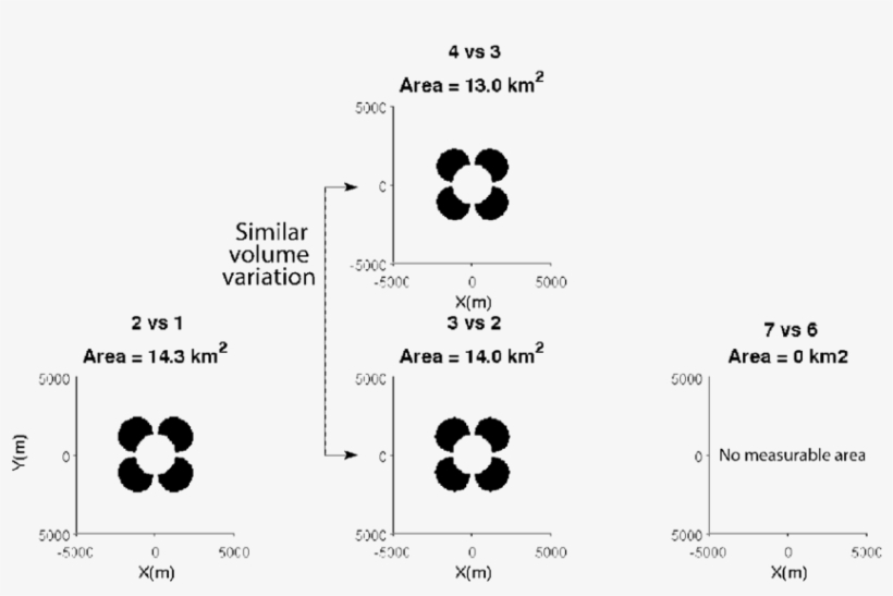Measurable Zone Of The Ey Component For A Deep Horizontal - Diagram, transparent png #3378968