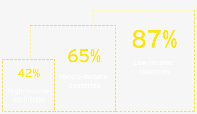 Ey Calculations Based On Data From Oxford Economics, - Ernst & Young, transparent png #3379069