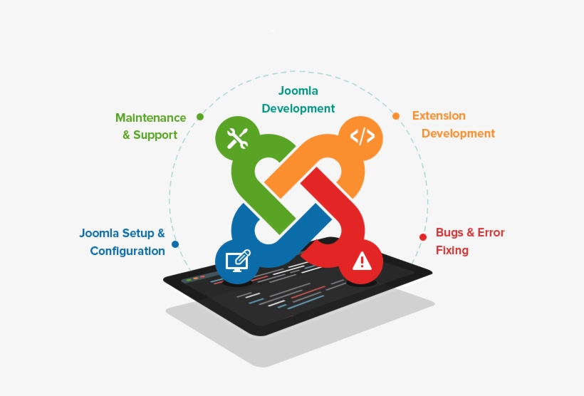 Dev support. Joomla. Заказная разработка. “Joomla!” Development. Joomla программист.
