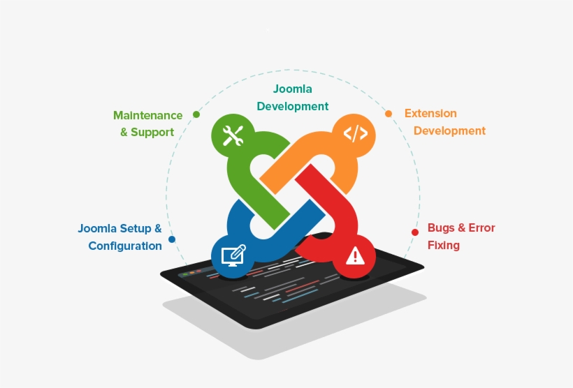Support the development. Joomla. Примеры сайтов на Joomla. Заказная разработка. “Joomla!” Development.