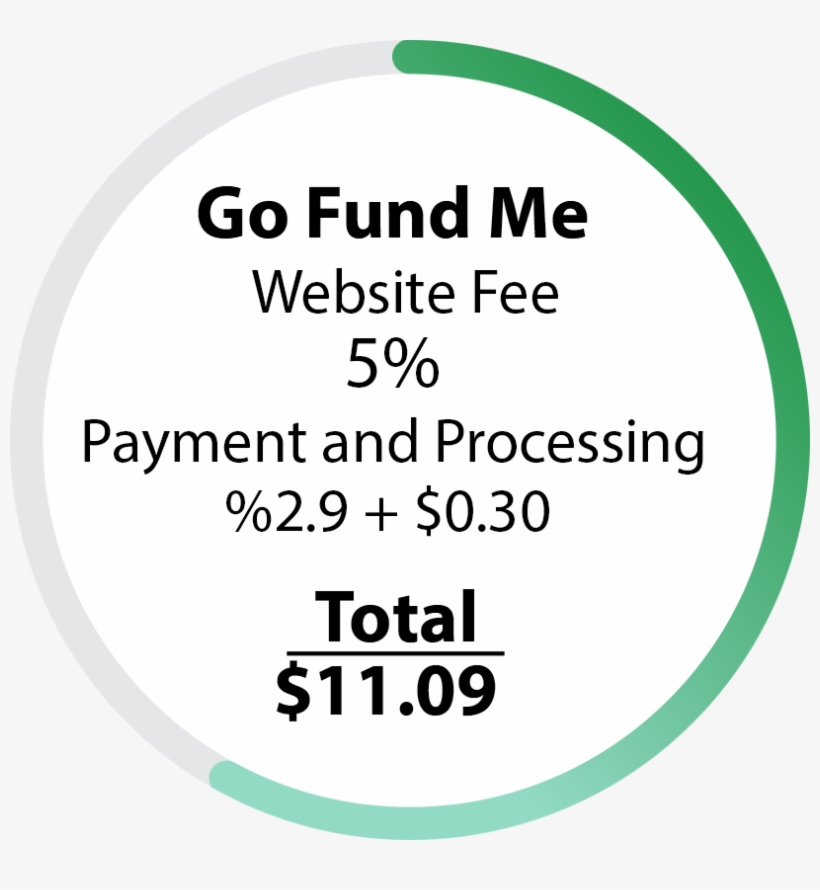 Go Fund Me Cost - Sick 45 Rpm Labels, transparent png #3379363
