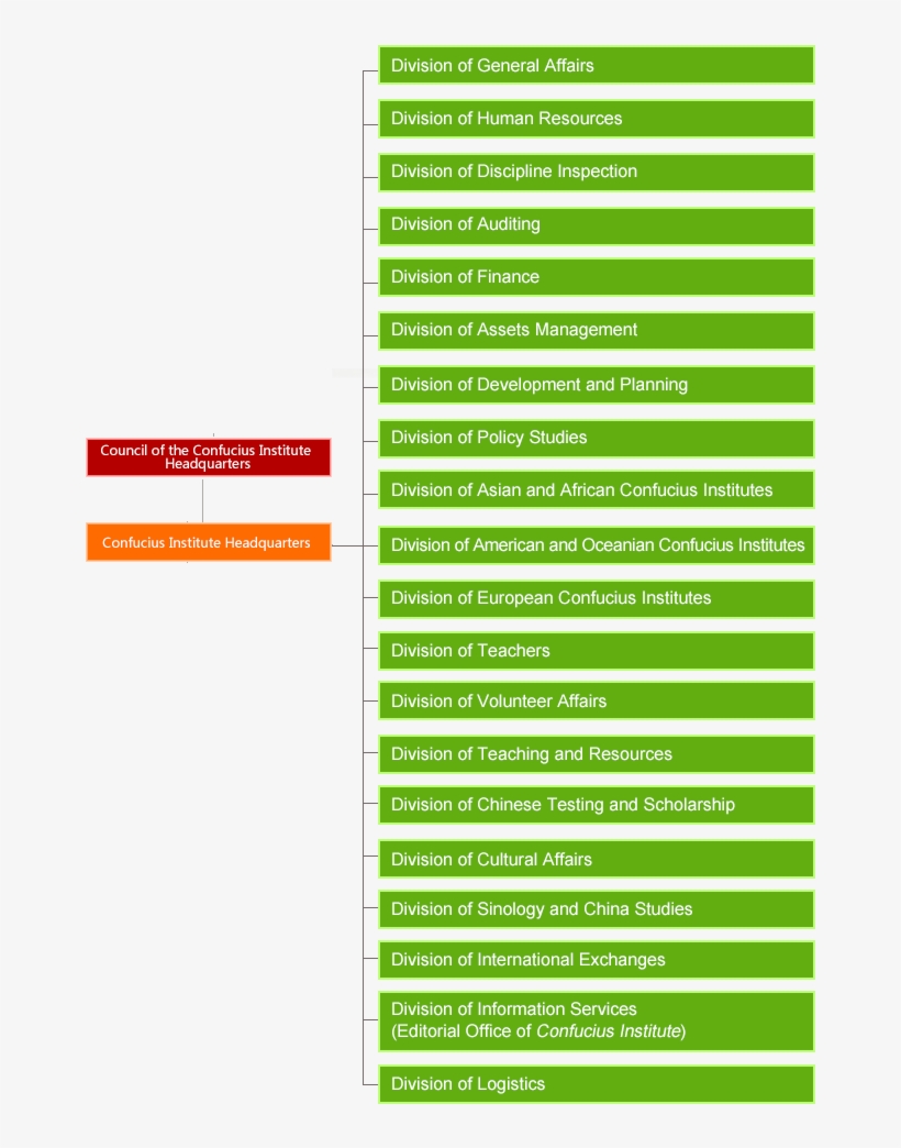 Organizational Structure - Amd Athlon 200ge Dual-core 3.2ghz Socket Am4 Yd200gc6fbbox, transparent png #3380261