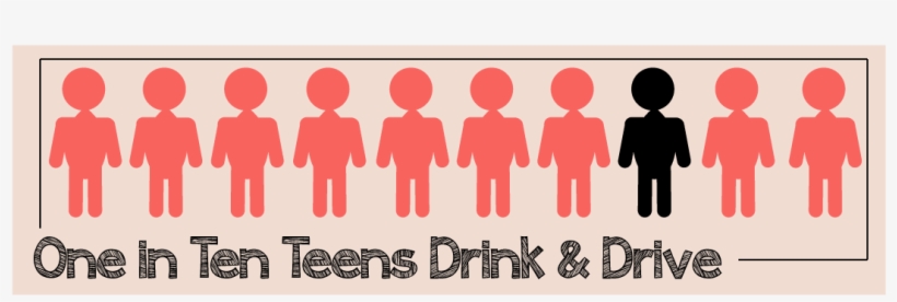 One In Ten Teens Drink And Drive - Teens Drinking Png, transparent png #3383673