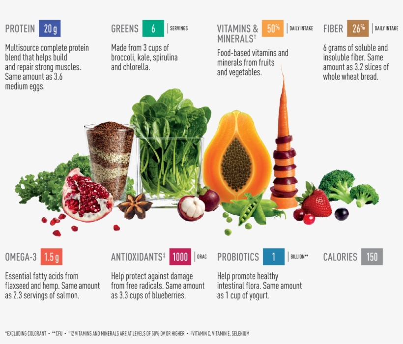 Vega One Whole Food Ingredients 1500x1500px Us - Vega One Protein Label, transparent png #3384048