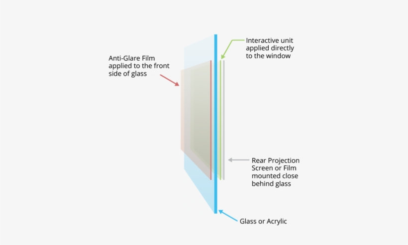 I Shall Never Work On Shop Windows Without Their Amazing - Diagram, transparent png #3385848