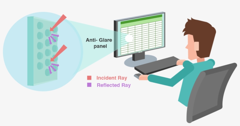 Anti-reflective Coating - Fatigue Visuelle Sur Ecran D Ordinateur, transparent png #3386027