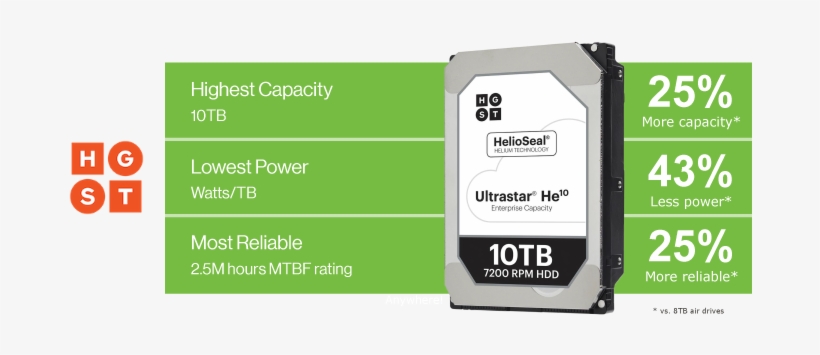 Top 5 Best 10tb Hdd Till November 2018 - Huh721010al4201 Hgst Ultrastar He10 10tb 3.5-inch Hard, transparent png #3386670