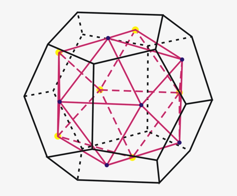 Duality Dodek-iso - 正 十 二 面 體 畫 法, transparent png #3388322