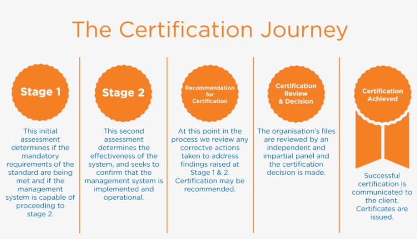 If You Wish To Learn More About Our Training Courses - Coombe Farm Cabernet Merlot 2014, transparent png #3388904