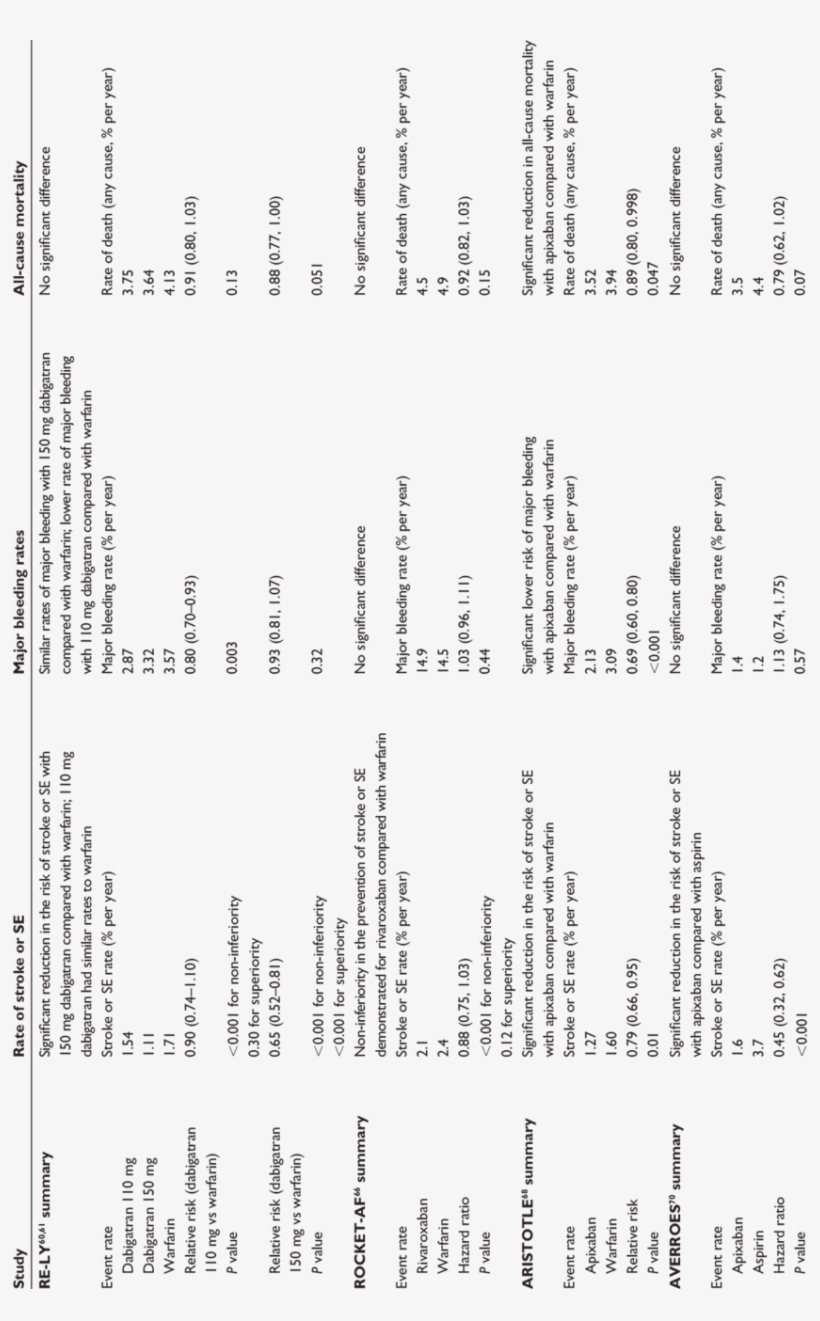 Summary Of Study Results For Re Ly, Rocket Af, Aristotle, - Document, transparent png #3389261