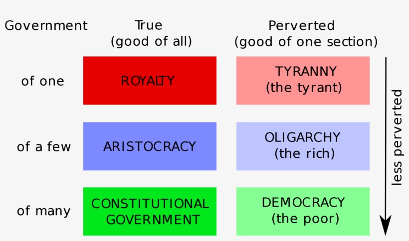Open - Aristotle Constitutions, transparent png #3389318